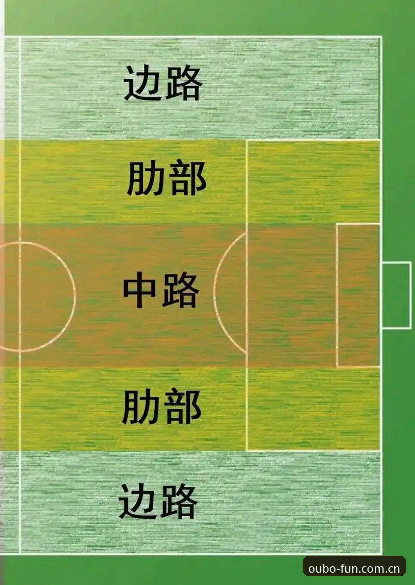 中场引援双核布局实用指南